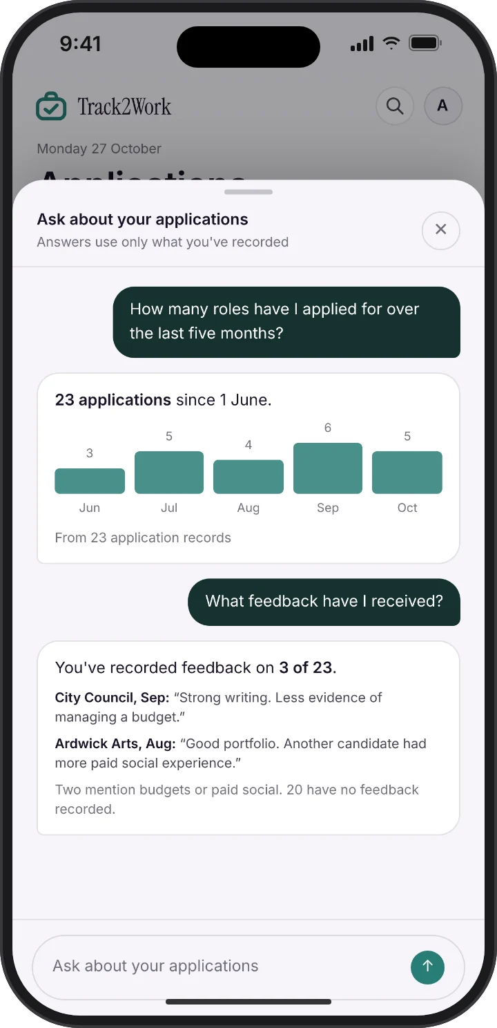 The Track2Work assistant showing applications by month and the feedback recorded on three of them.